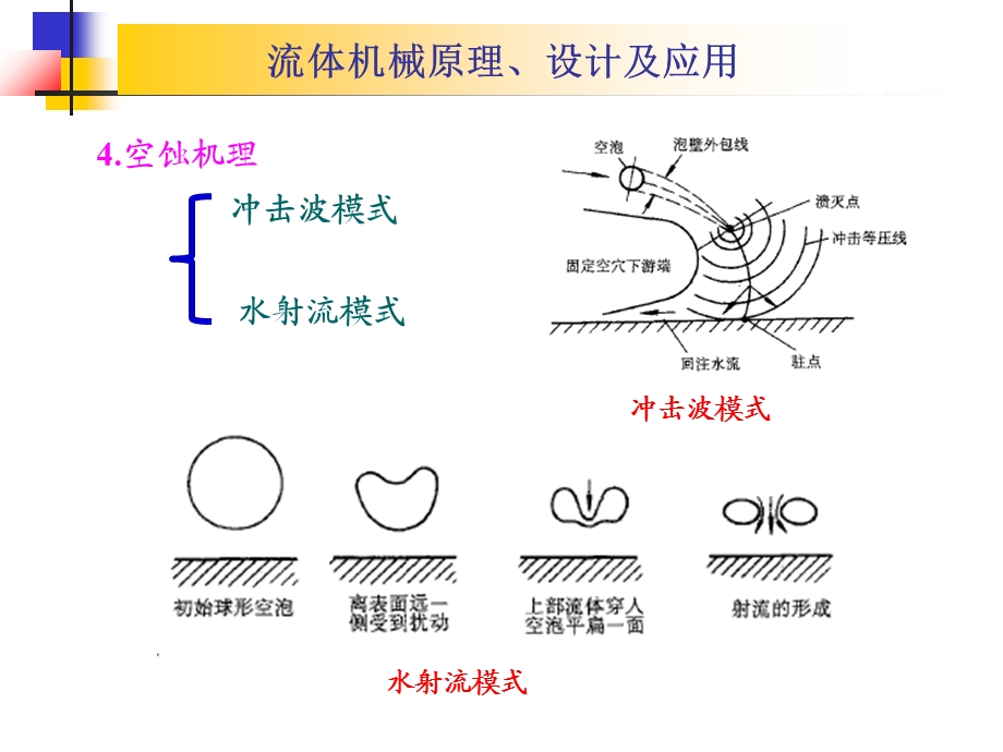 叶片式流体机械的空化理论.ppt_第3页