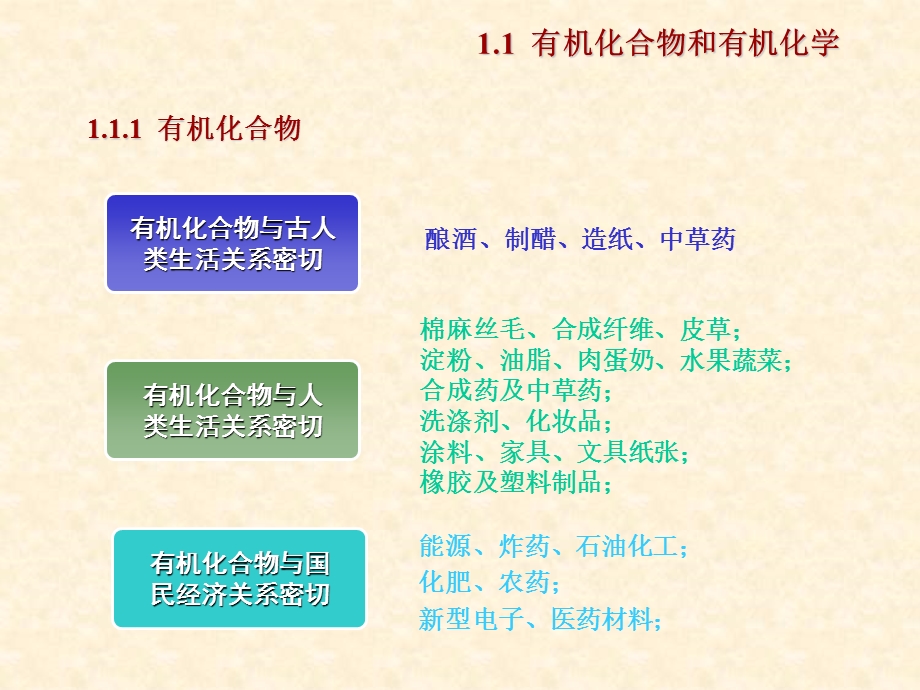 合工大高鸿宾有机化学第四版课件1章绪论.ppt_第3页