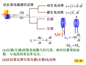 大学物理下第十二章电磁感应4.ppt