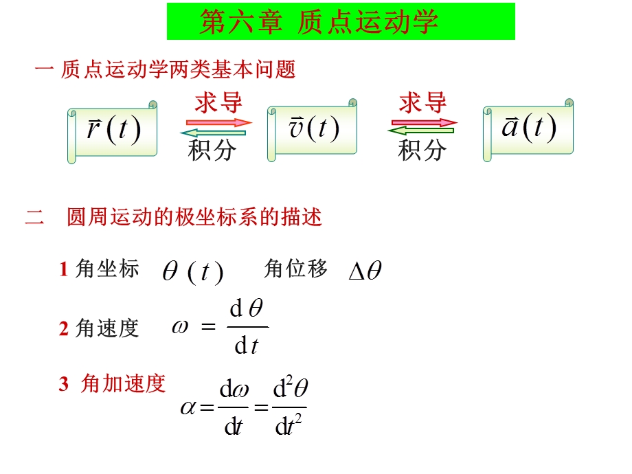 大学物理上复习总结.ppt_第1页