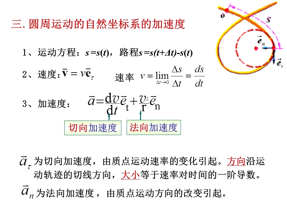 大学物理上复习总结.ppt_第2页