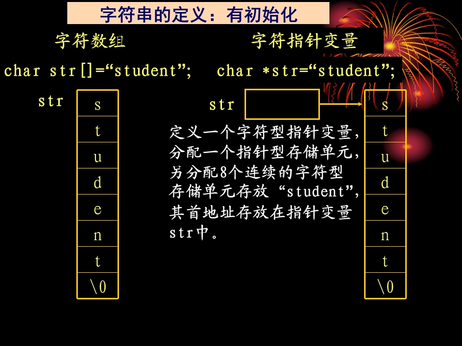 字符数组和字符指针变量.ppt_第2页