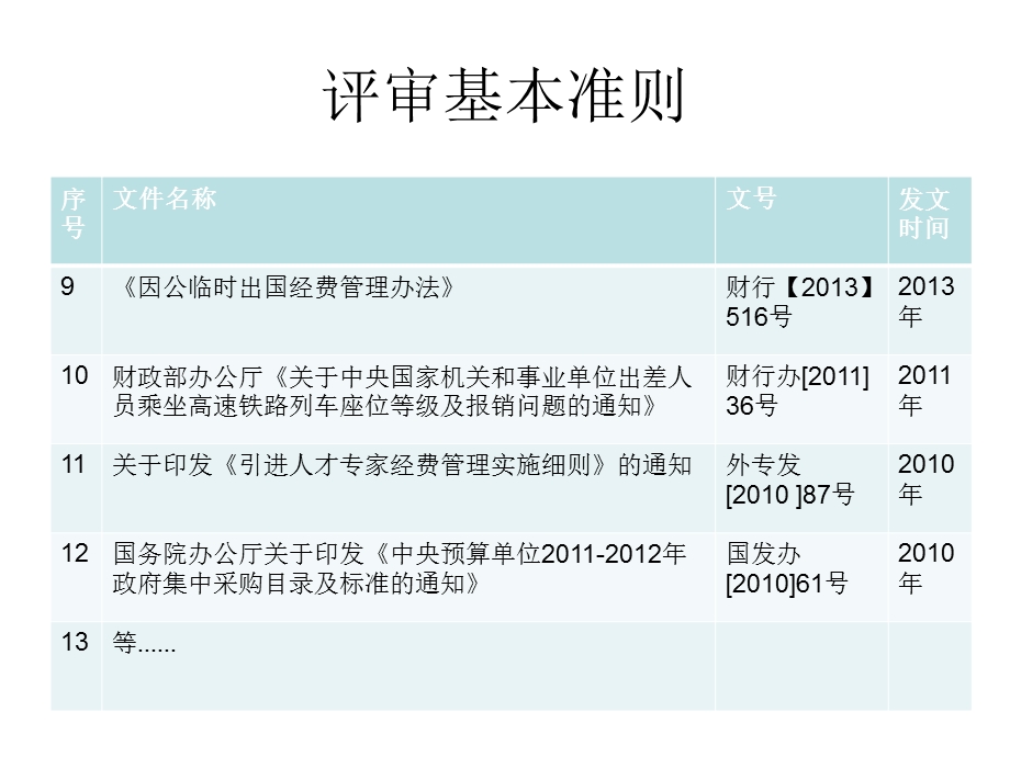 国家科技自然科学基金项目预算编制培训.ppt_第3页