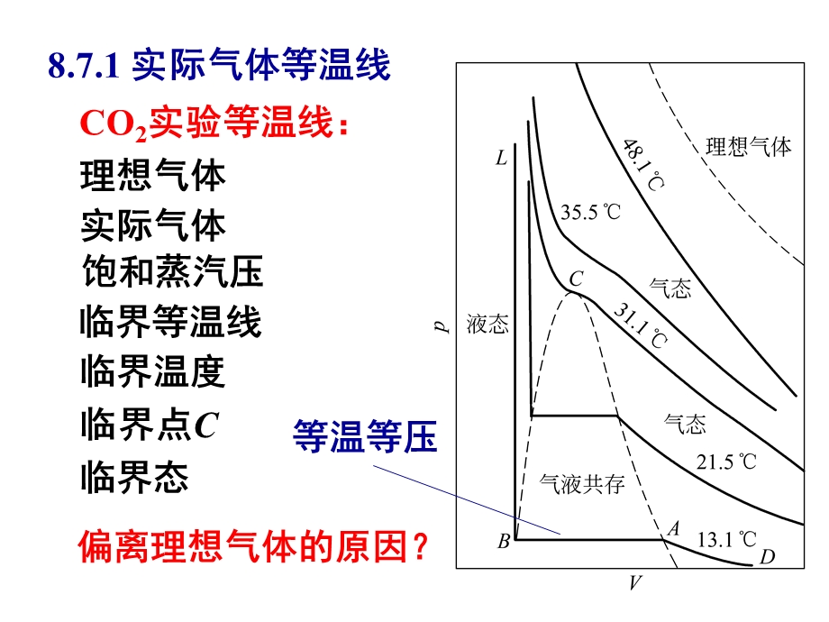 实际气体和范德瓦耳斯方程.ppt_第2页