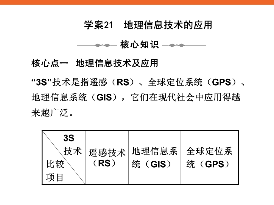 地理信息技术的应用新课标高三地理复习专题学案.ppt_第1页