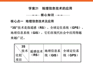 地理信息技术的应用新课标高三地理复习专题学案.ppt