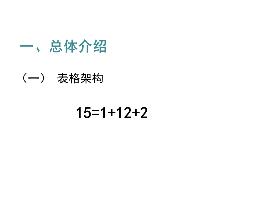 完整版申报表培训-下(纳税调整项目明细表).ppt_第3页