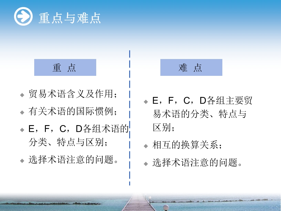 国际货物运输与保险国际贸易术语.ppt_第3页