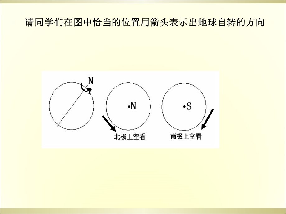 地球自转及意义56级.ppt_第3页