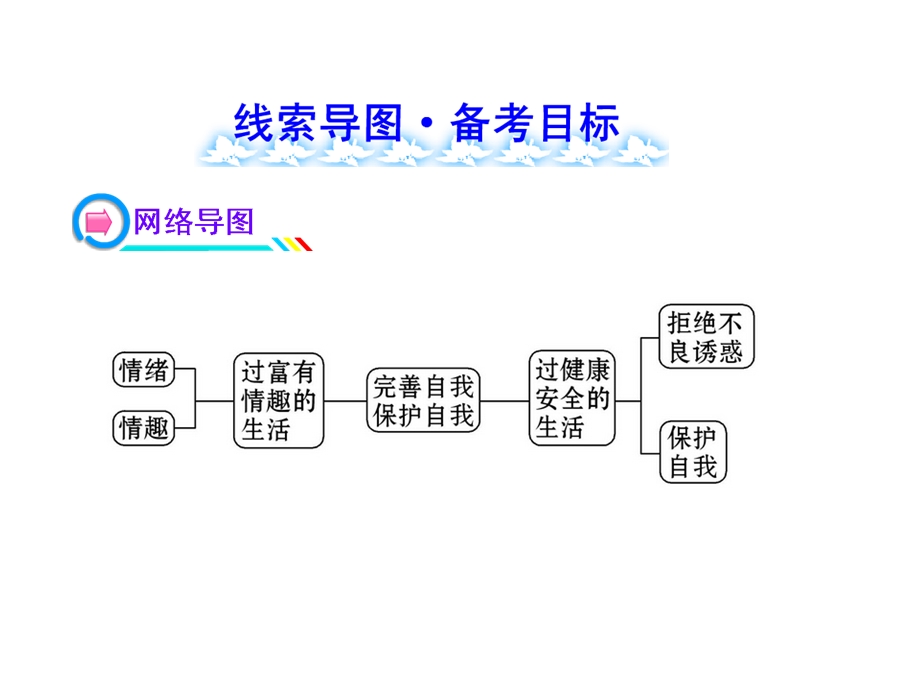 完善自我保护自我(人教版).ppt_第2页