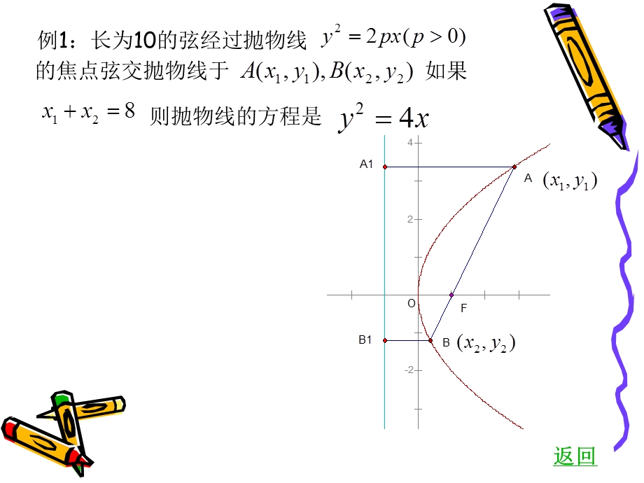 抛物线中焦点弦问题用.ppt_第3页