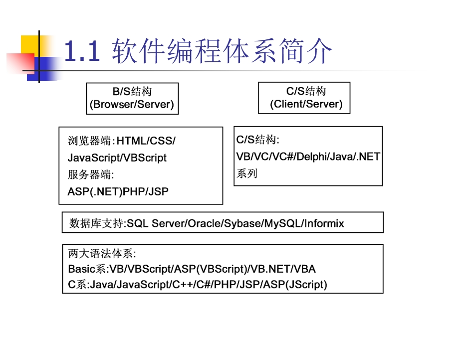 应用开发体系与环境配置.ppt_第3页