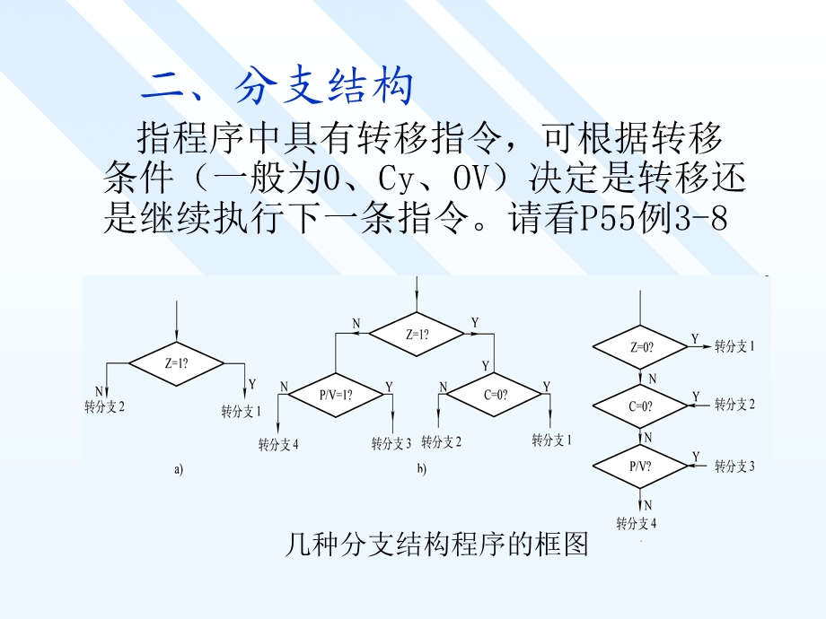 微机原理之结构化程序设计.ppt_第3页