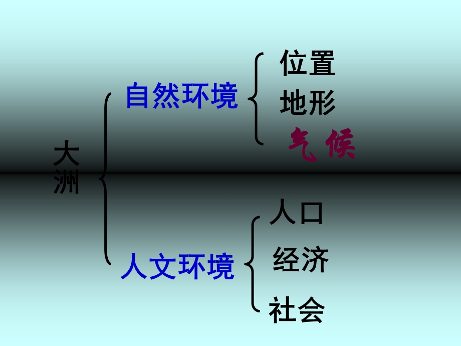 新课标人教版初中地理七年级下册第六章一节《自然环境》.ppt_第1页