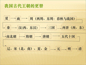 岳麓版高一历史第一课课件.ppt