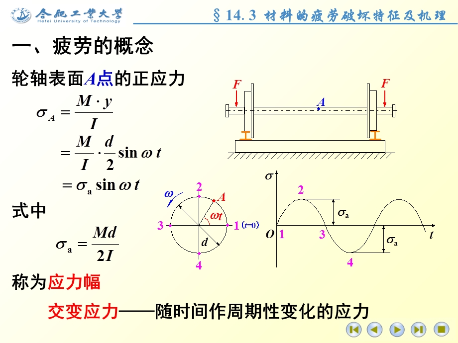 材料的疲劳与断裂.ppt_第3页