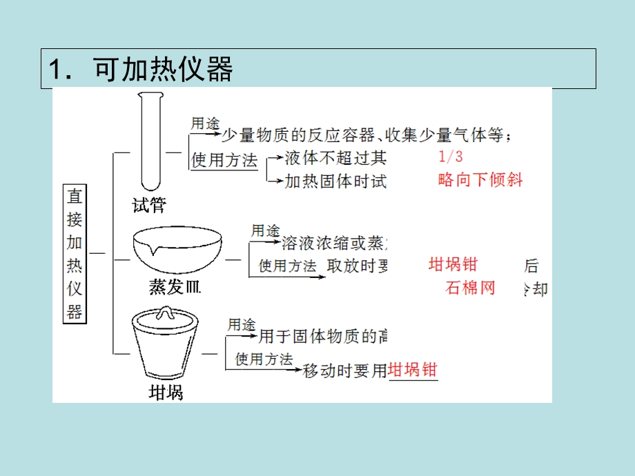 常用化学仪器与基本操作.ppt_第3页