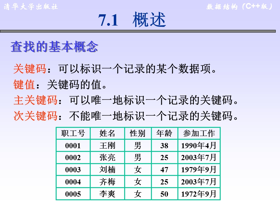 数据结构-查找技术.ppt_第2页