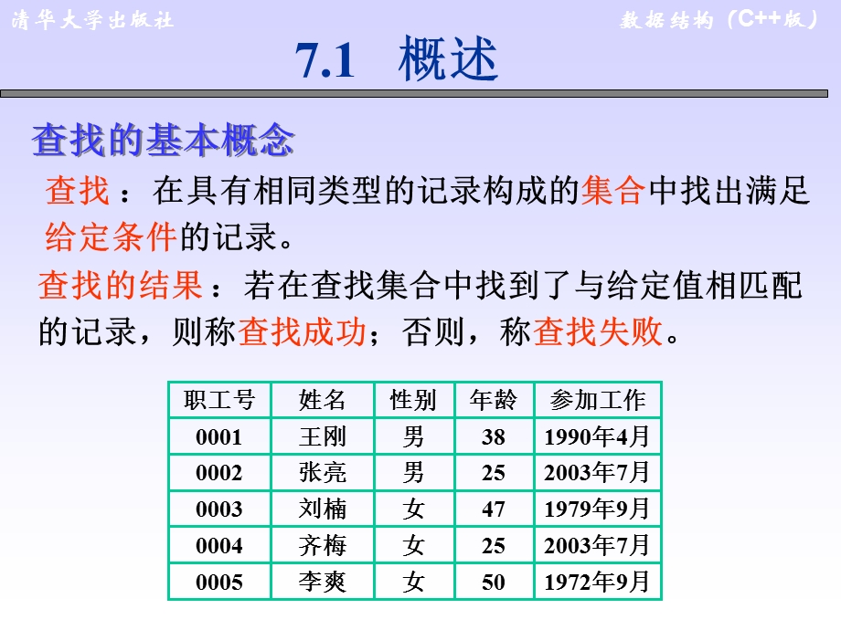 数据结构-查找技术.ppt_第3页