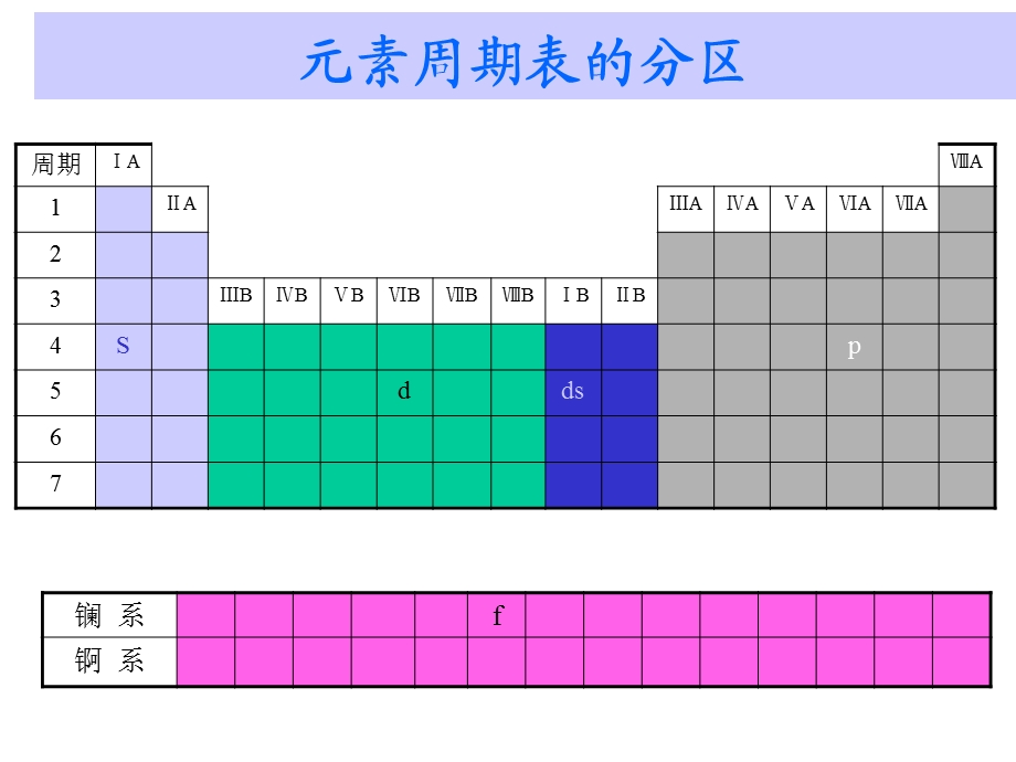 无机及分析化学(第十章d区元素.ppt_第2页