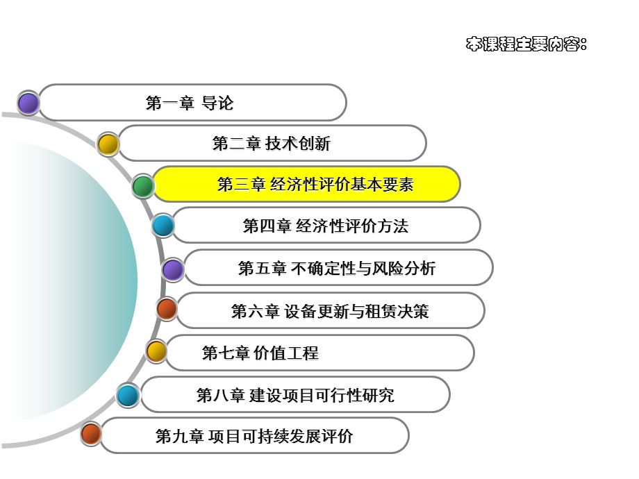 技术经济学概论第三章.ppt_第2页