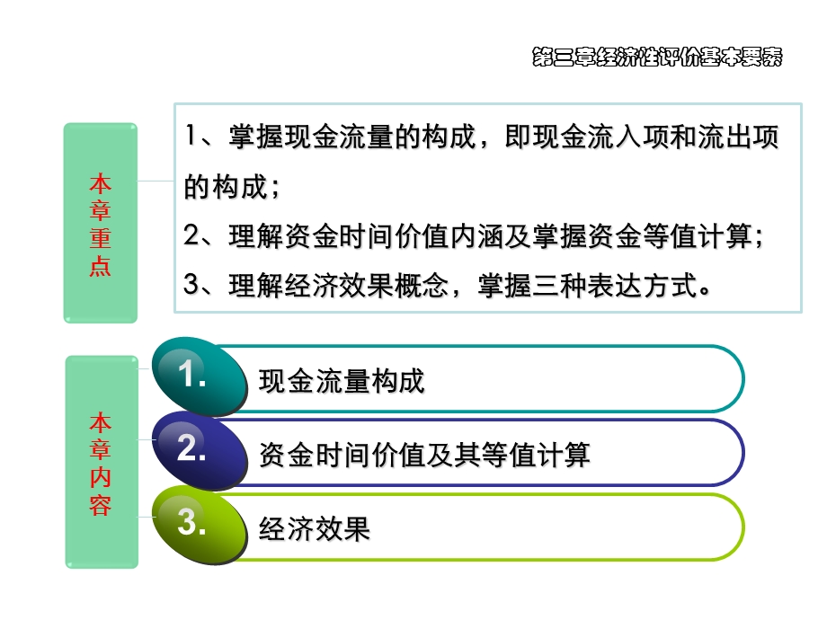 技术经济学概论第三章.ppt_第3页