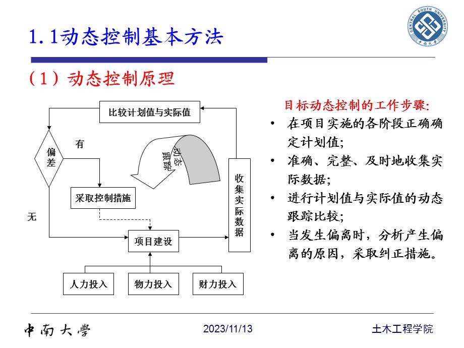 工程项目目标控制的基本方法.ppt_第3页