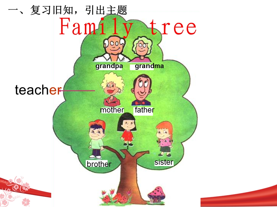 新版PEP人教版小学四年级英语上册-Unit-6-B-Let's-learn.ppt_第3页