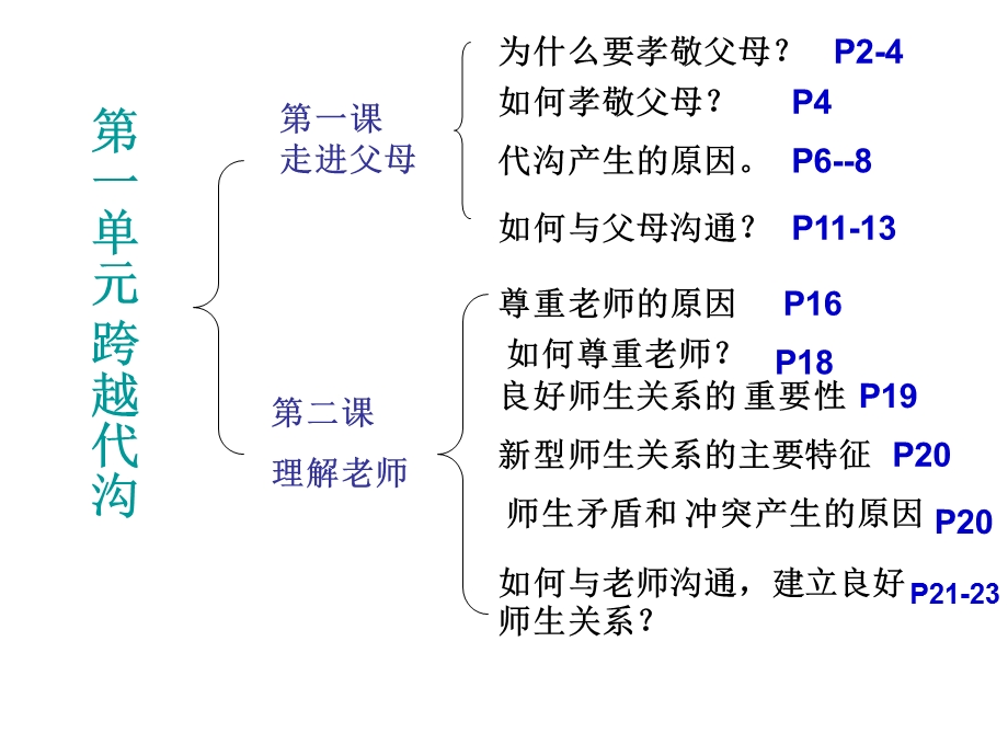 教科版八年度级上册第一单元复习课件.ppt_第3页