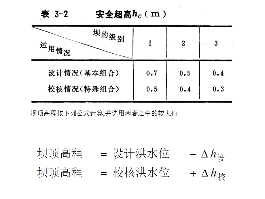 水利工程第3章第一节.ppt_第3页