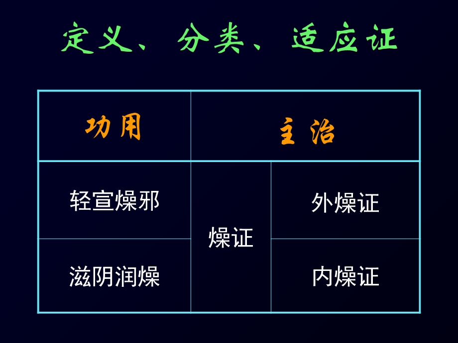 方剂学讲稿樊巧玲供中医类专业用.ppt_第2页