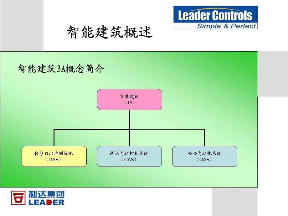 楼宇自控系统原理介绍.ppt_第3页