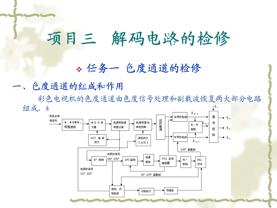 彩色电视机维修-项目三.ppt_第1页