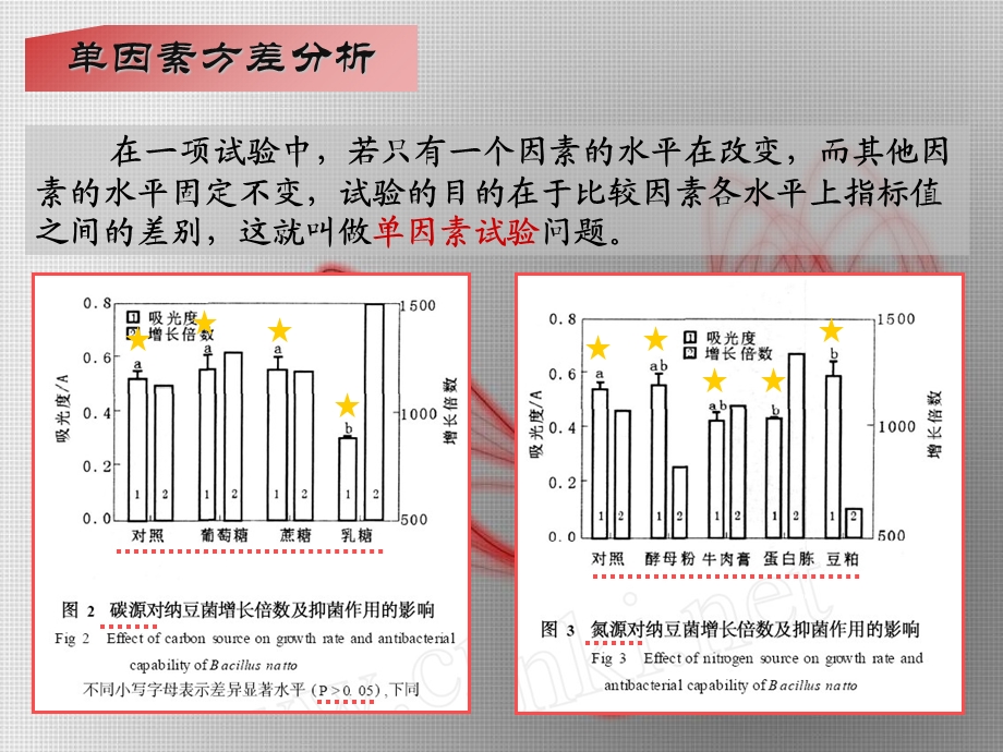 方差分析(轻化版)-bywy.ppt_第3页