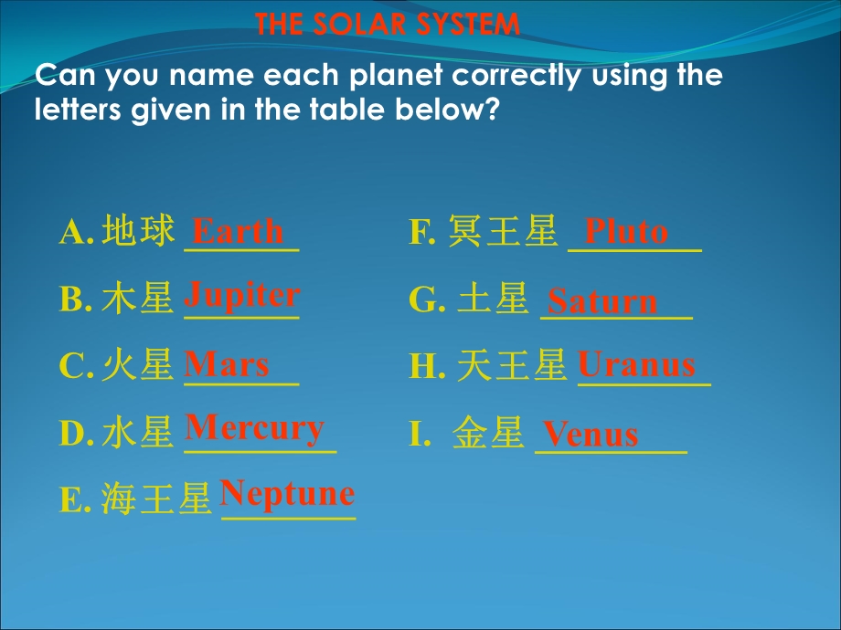 模块复习课件必修三Unit4Astronomy.ppt_第2页