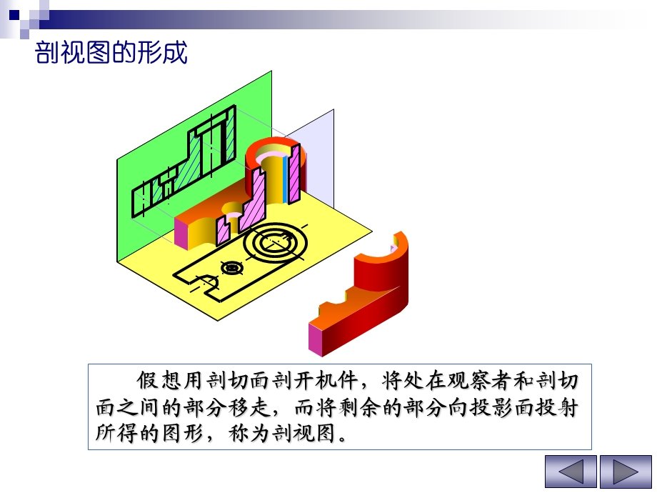 工程制图PPT资料 剖视图.ppt_第3页