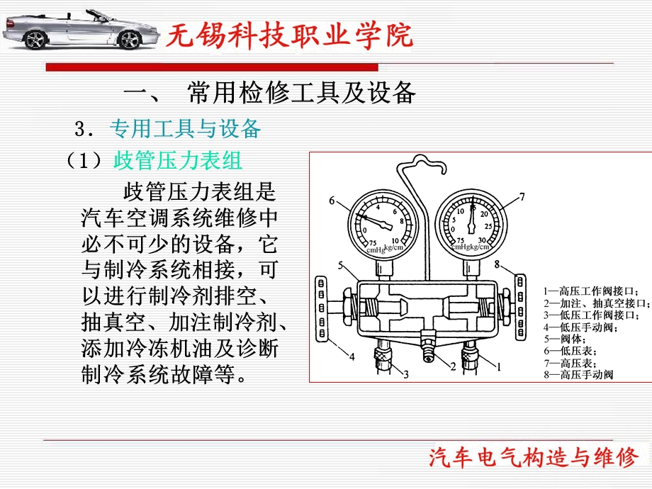 汽车空调系统的维修.ppt_第2页