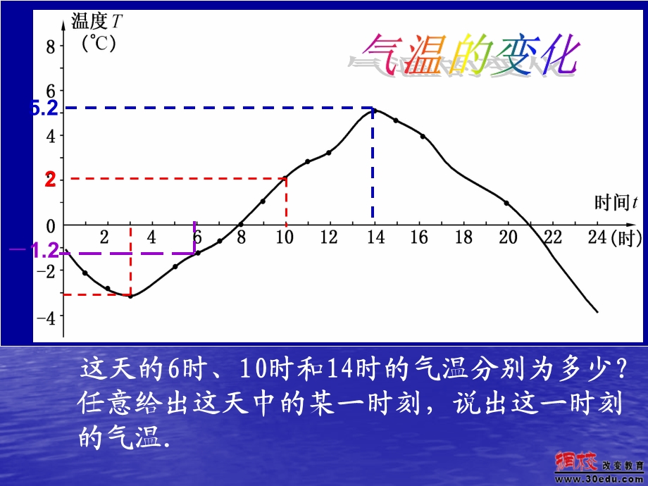 数学下册21-1变量与函数课件.ppt_第2页