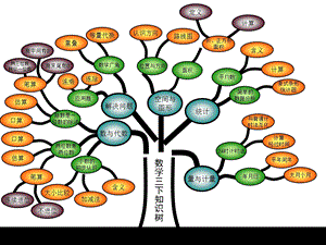 数学下册第五单元教材分析.ppt