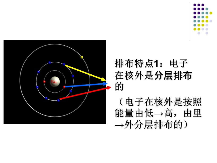 新人教九年级上化学课题.ppt_第3页