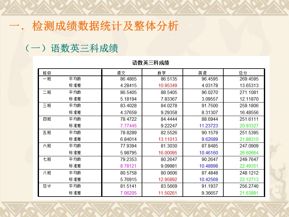 教学工作总结(初中部).ppt_第3页