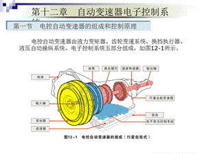 汽车原理-第12章.ppt