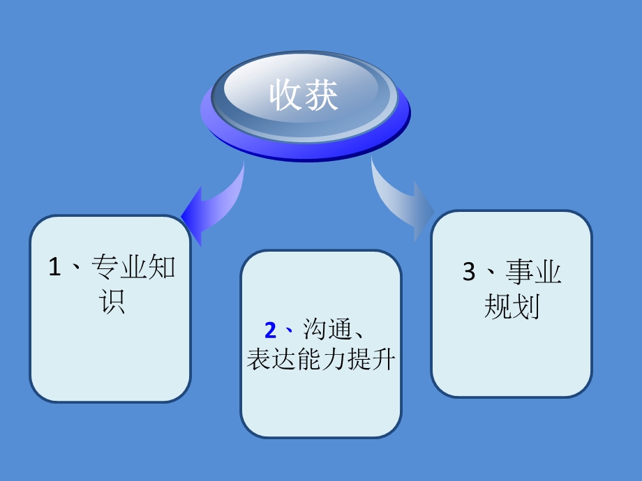 开学第一堂课-胡丽丽.pptx_第2页