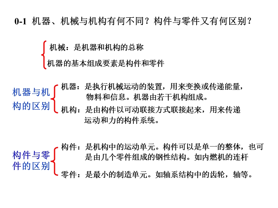 机械设计基础第一节作业题解.ppt_第1页