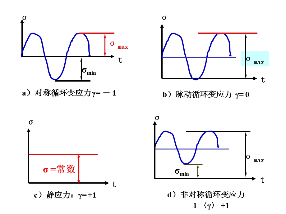 机械设计基础第一节作业题解.ppt_第3页