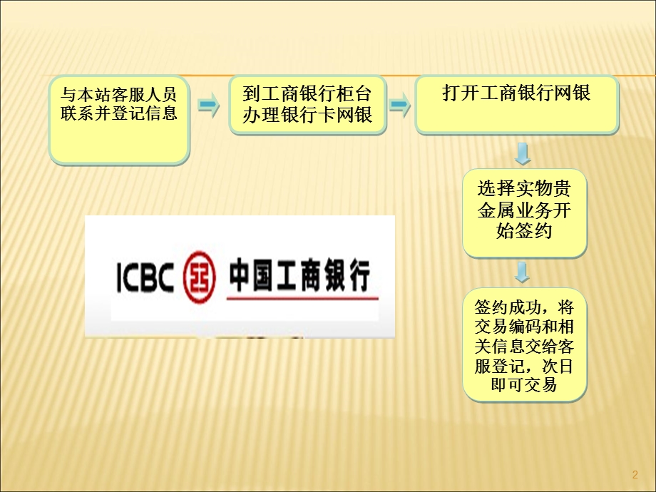 工商银行开户流程图解.ppt_第1页