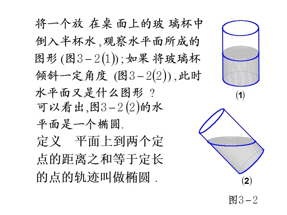 平面与圆柱面的截.ppt_第3页