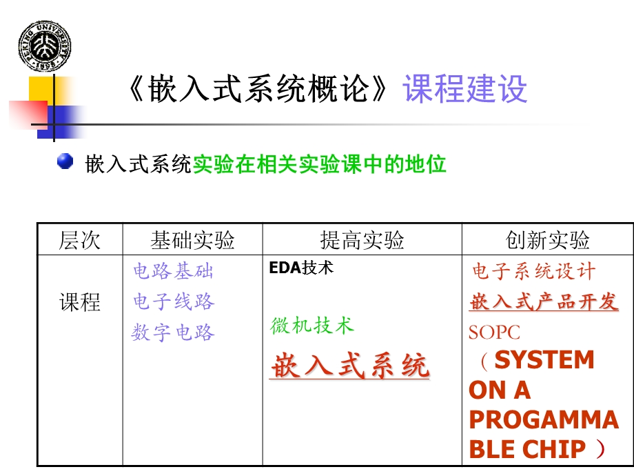 嵌入式系统马文华.ppt_第2页