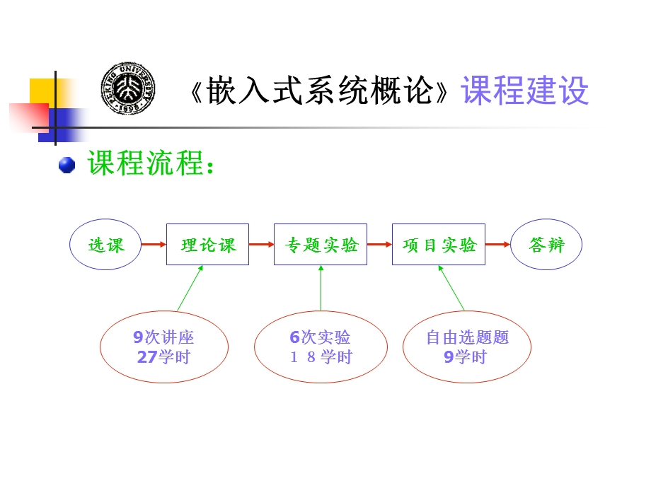 嵌入式系统马文华.ppt_第3页