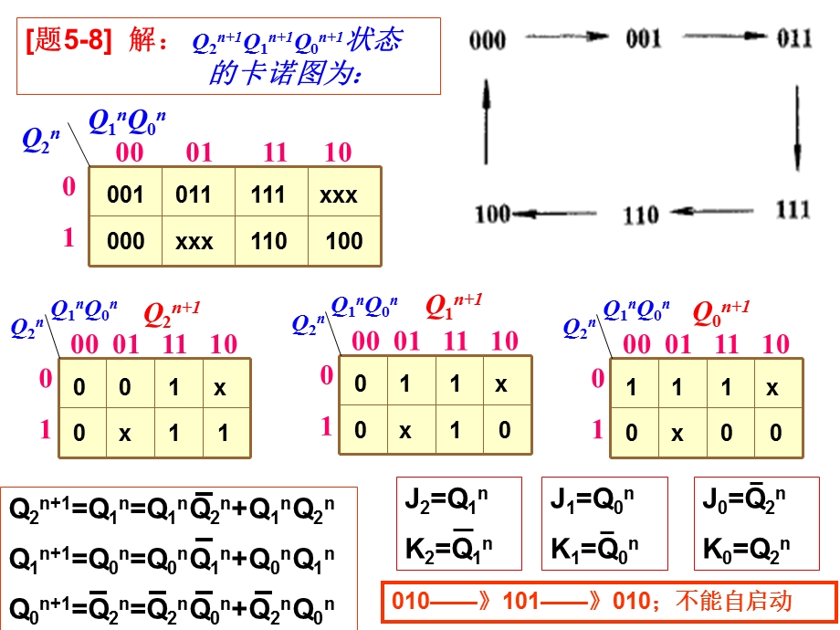 数电第五章答案(与孟尝).ppt_第2页